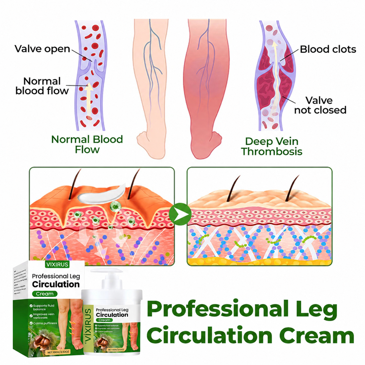 ✨Vixirus™ Professional Leg Circulation Cream Advanced Botanical Formula for Light Comfortable Legs🦵